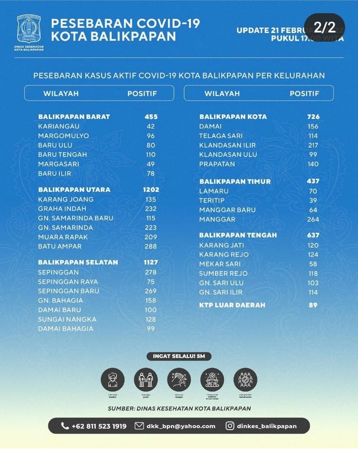 UPDATE PERSEBARAN COVID-19